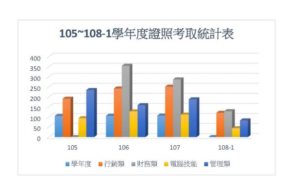 證照成果1